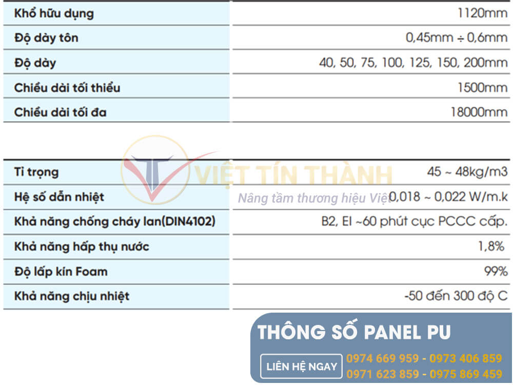 Panel Pu Cách Nhiệt